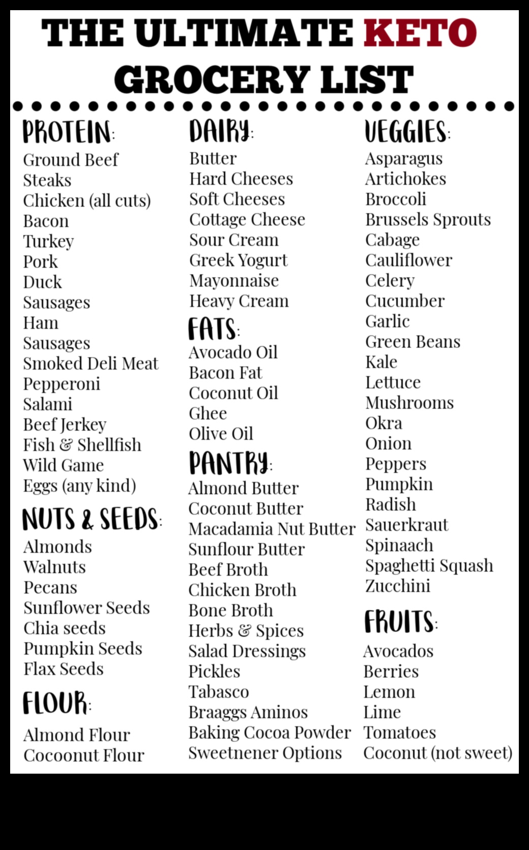 Navigācija pārtikas preču ejā: zemu ogļhidrātu iepirkšanās padomi