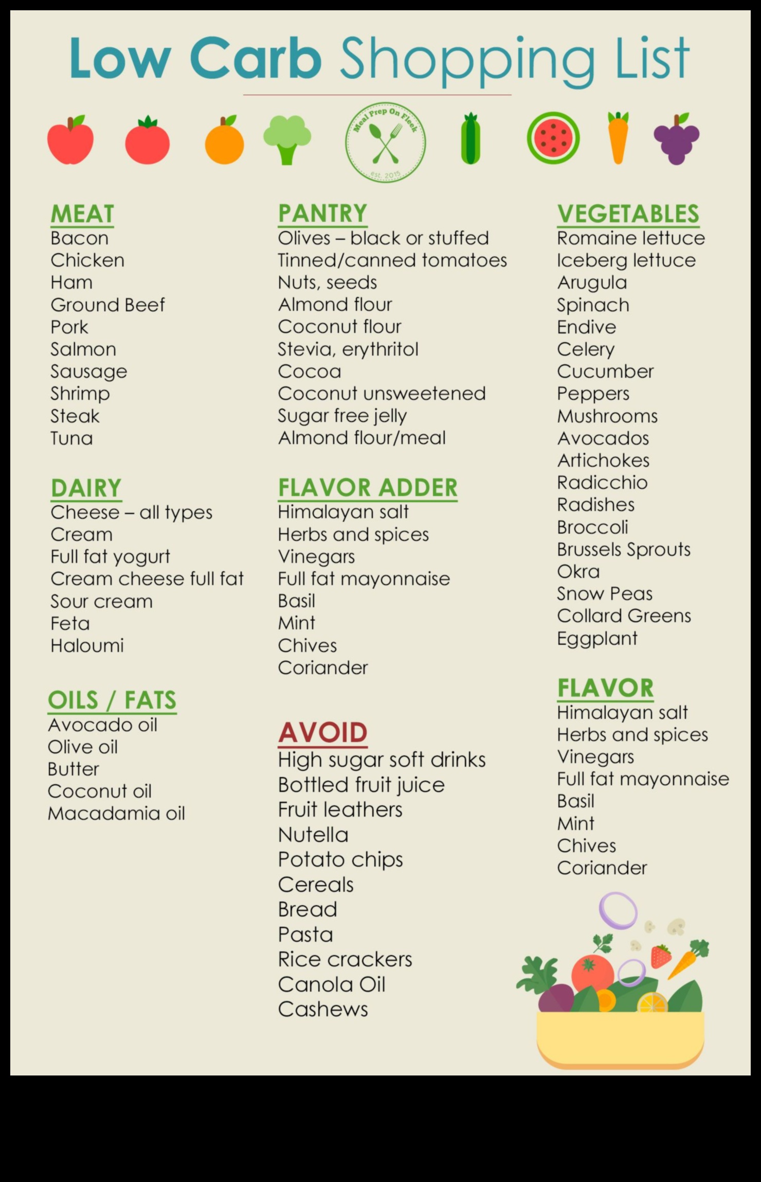 Navigācija pārtikas preču ejā: zemu ogļhidrātu iepirkšanās padomi