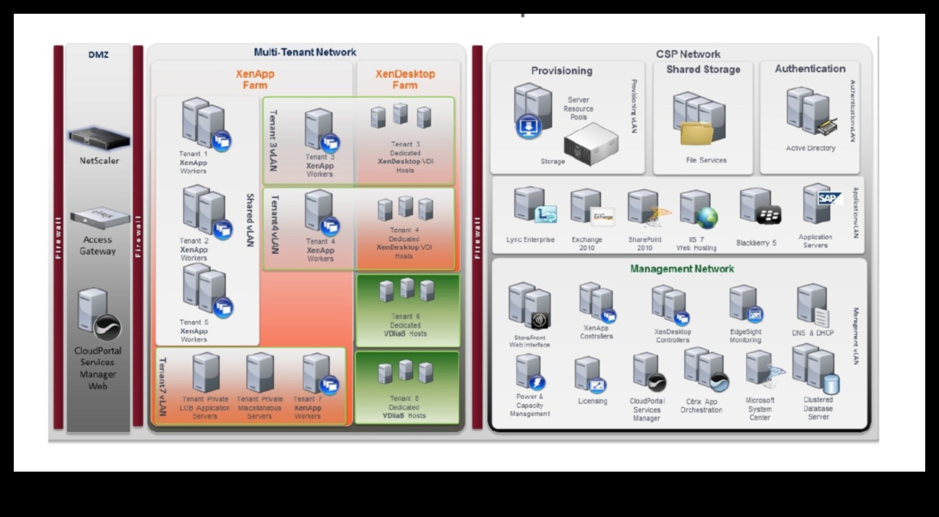 Tehniskās diagrammas: jēdzienu nodošana vizuālajā valodā