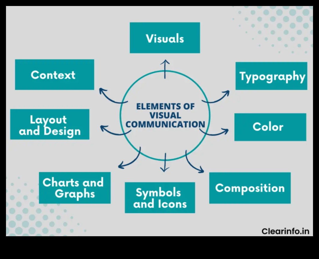Tehniskās diagrammas: jēdzienu nodošana vizuālajā valodā