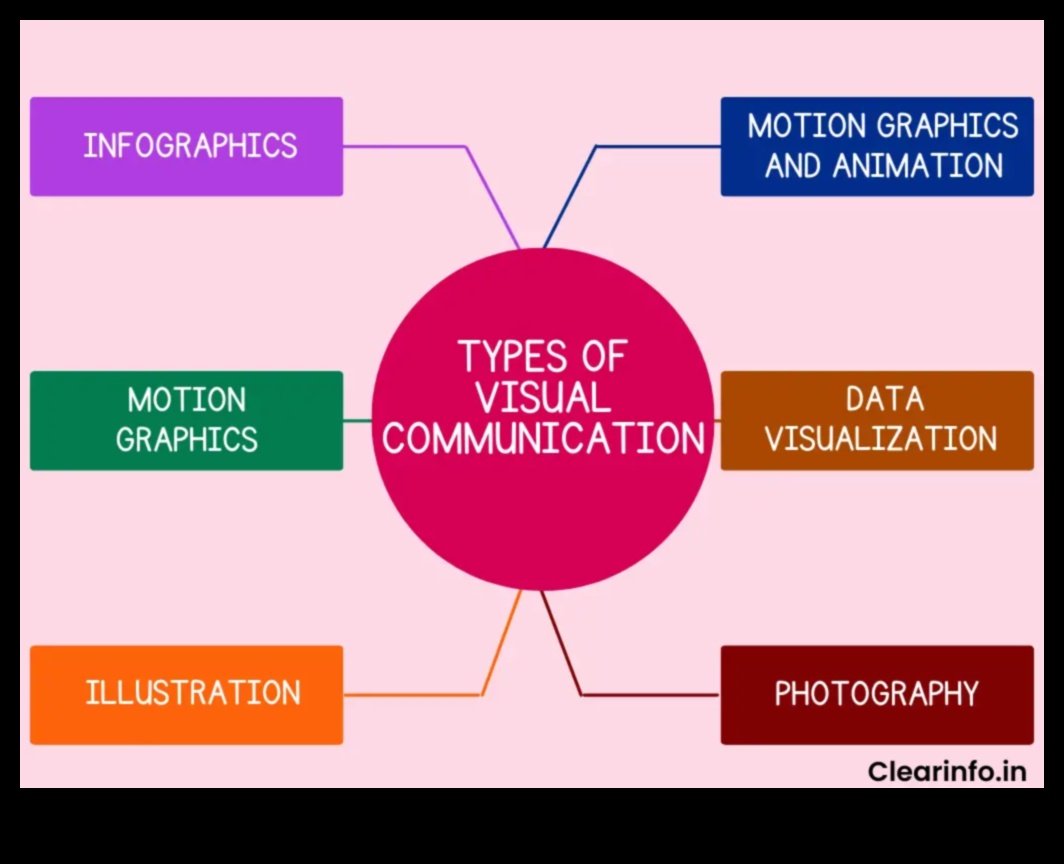 Tehniskās diagrammas: jēdzienu nodošana vizuālajā valodā