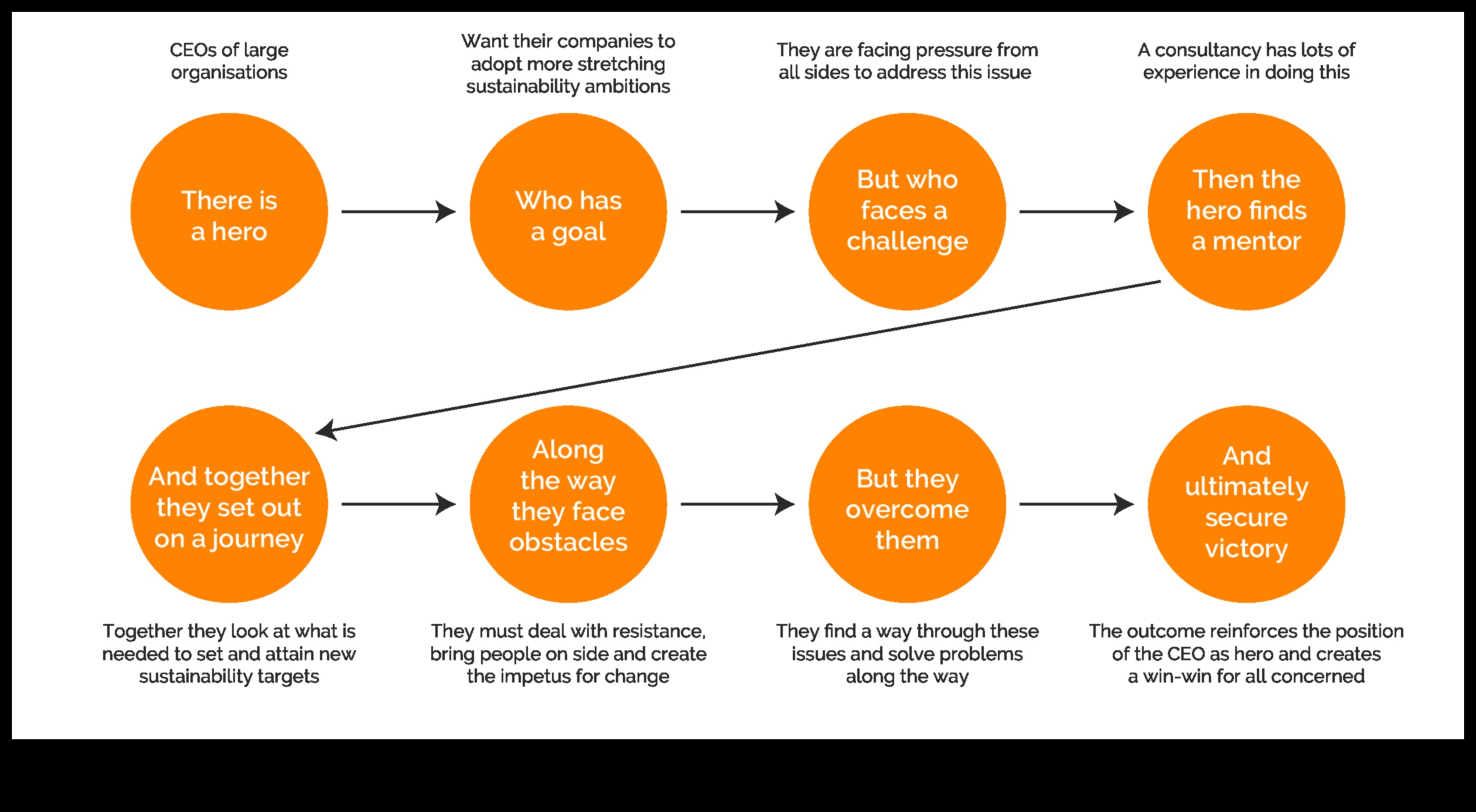 Navigācija ietekmes stāstos: efektīvas veicināšanas stratēģijas