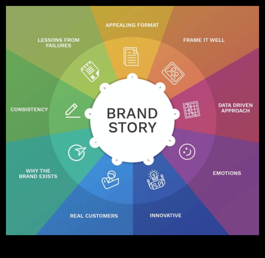 Navigācija ietekmes stāstos: efektīvas veicināšanas stratēģijas