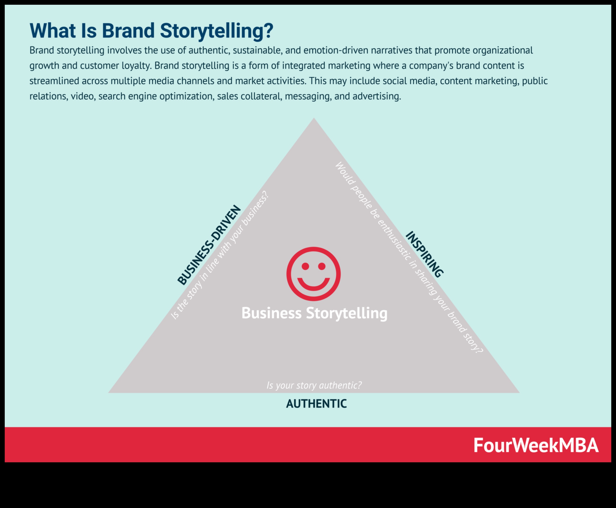 Navigācija ietekmes stāstos: efektīvas veicināšanas stratēģijas