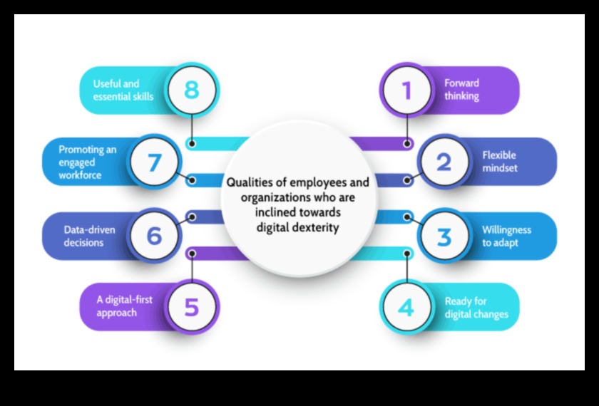 Digitālā veiklība: monitori ar uzlabotām skārienekrāna iespējām