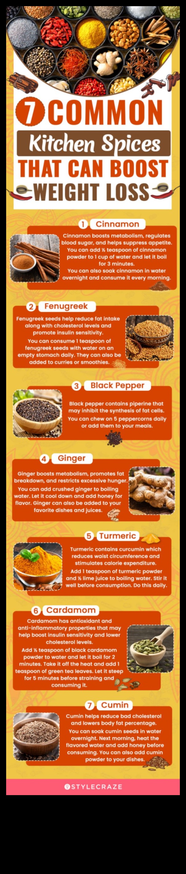 Vai garšvielas un garšaugi var uzlabot svara zaudēšanas diētu?