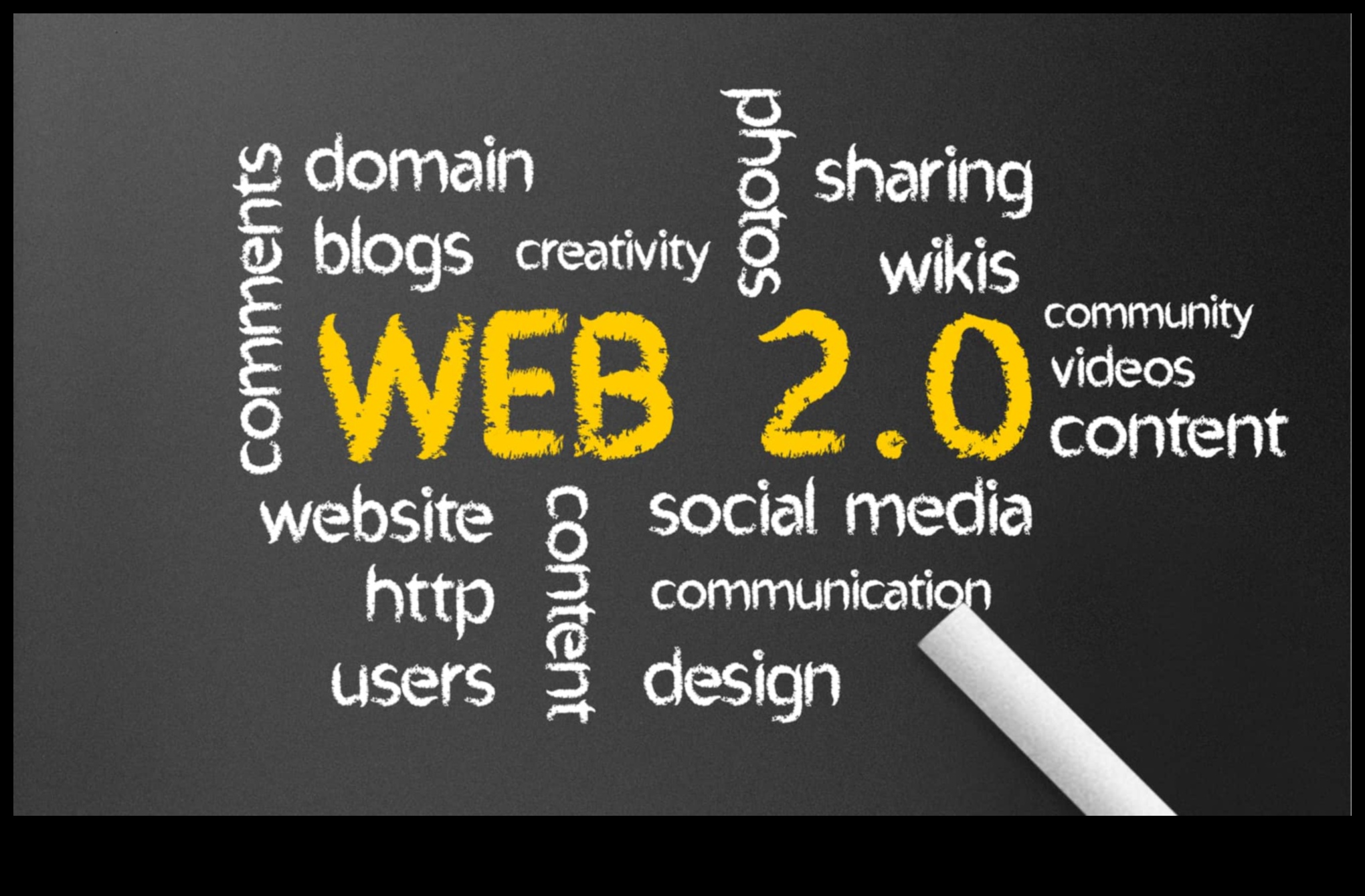 Inovatīvas mijiedarbības: iesaistīšanās Web 2.0 iespējās