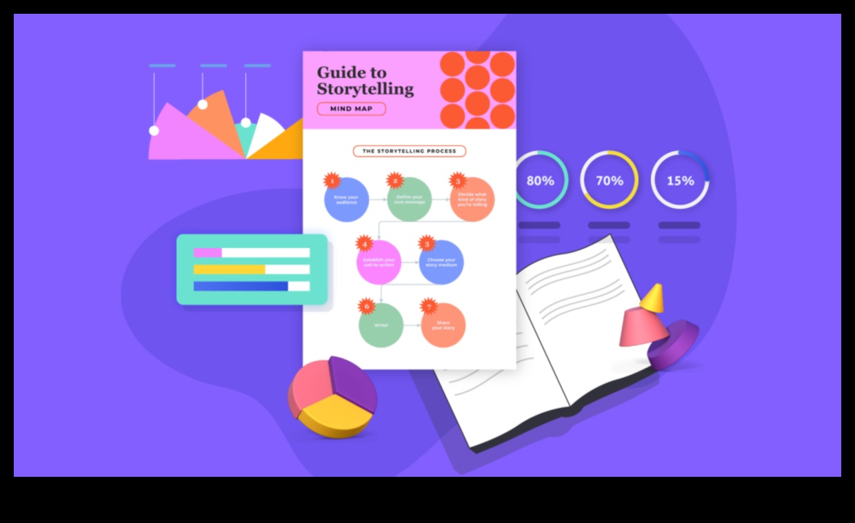 Stāstīšana rindās: stāstījuma plūsmas veidošana ilustrācijās