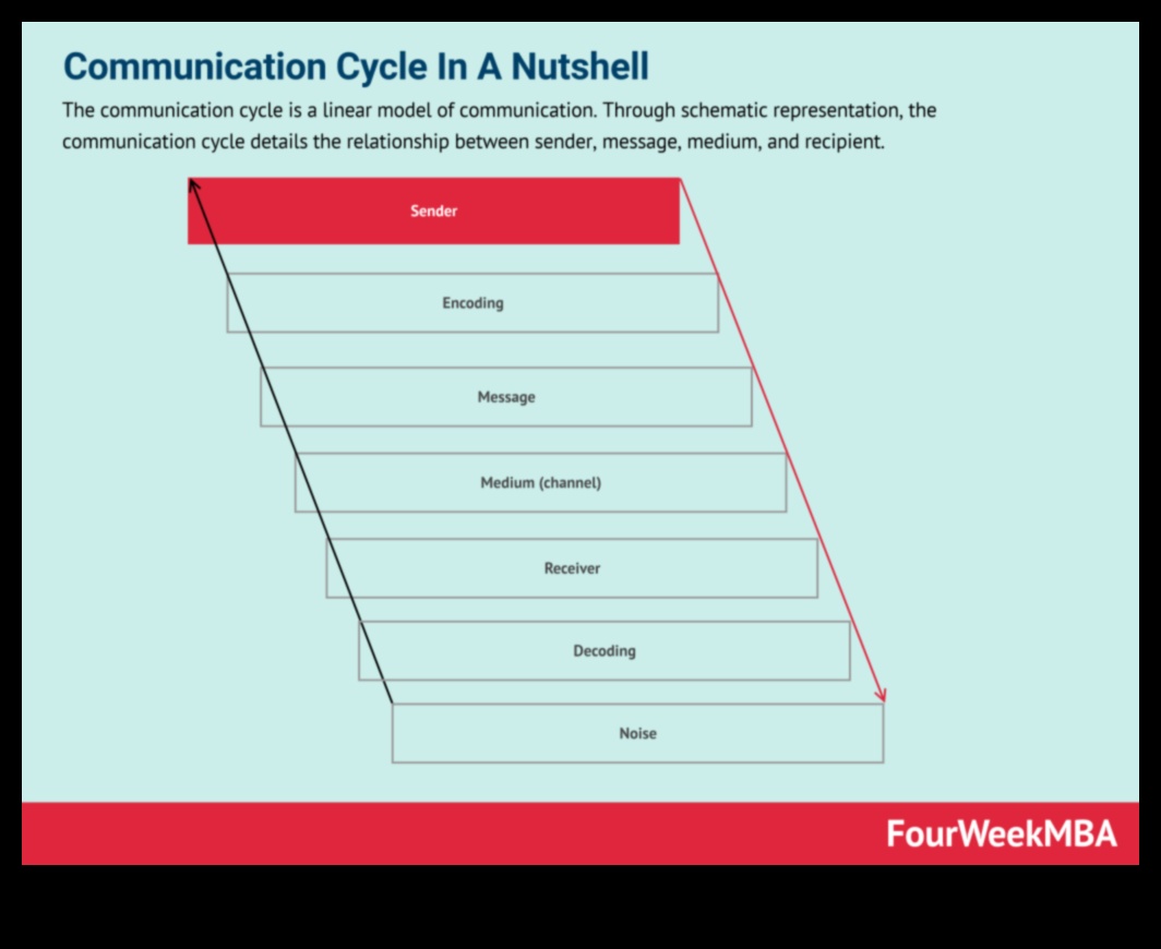 Reklāmguvumu dekodēšana: attiecību veidošana, izmantojot algoritmiskos ieskatus