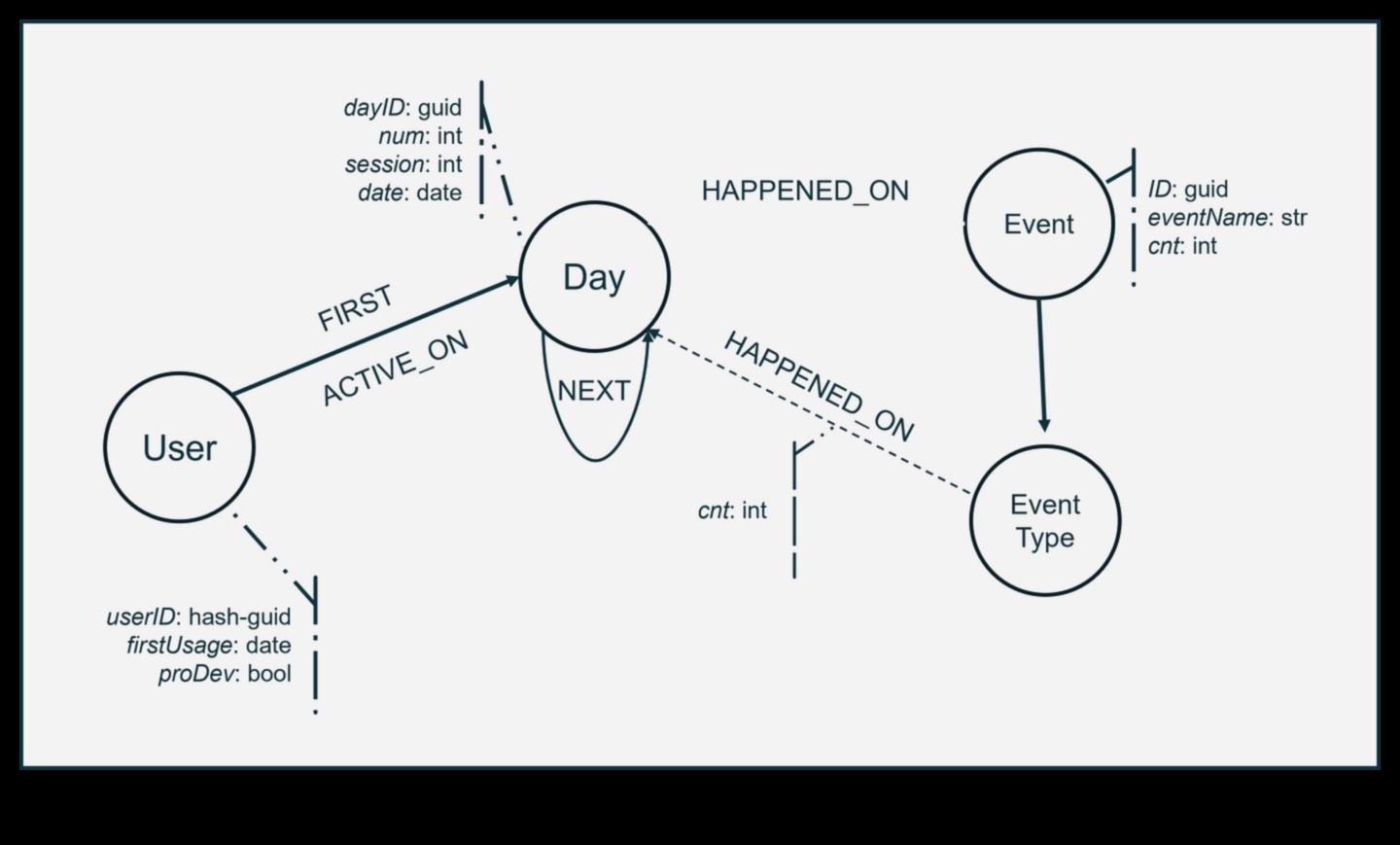 Reklāmguvumu dekodēšana: attiecību veidošana, izmantojot algoritmiskos ieskatus