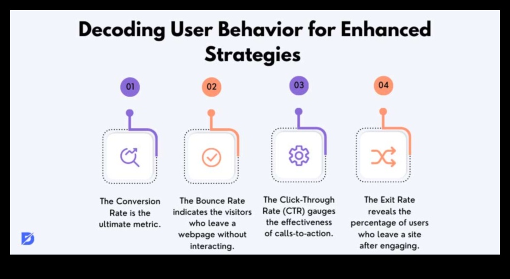 Reklāmguvumu dekodēšana: attiecību veidošana, izmantojot algoritmiskos ieskatus