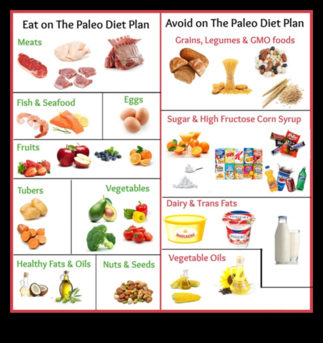 Augsta proteīna diētu ietekme uz vielmaiņu
