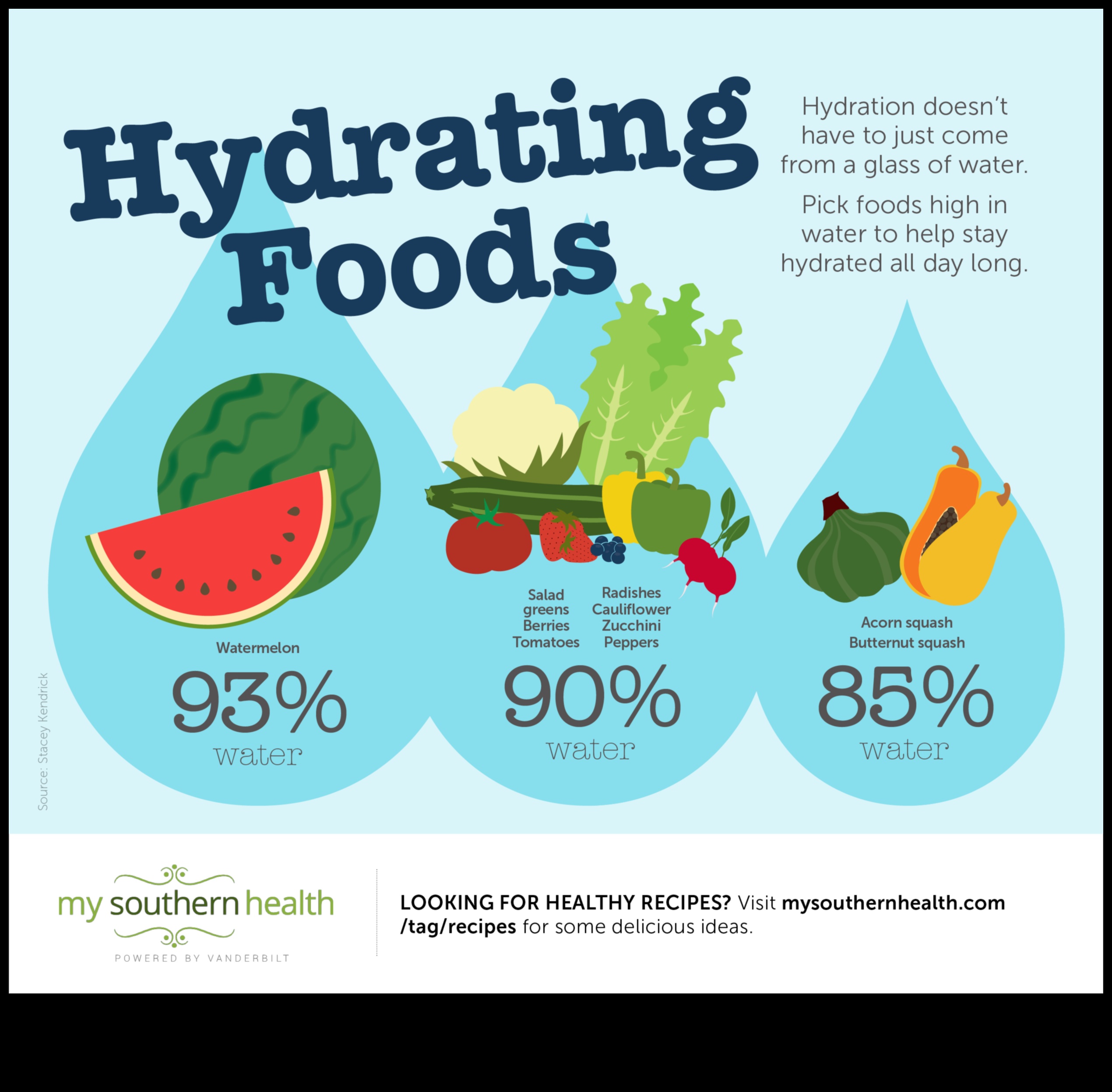 Ūdens salīdzinājumā ar dzērieniem: kādam jābūt jūsu primārajam hidratācijas avotam?