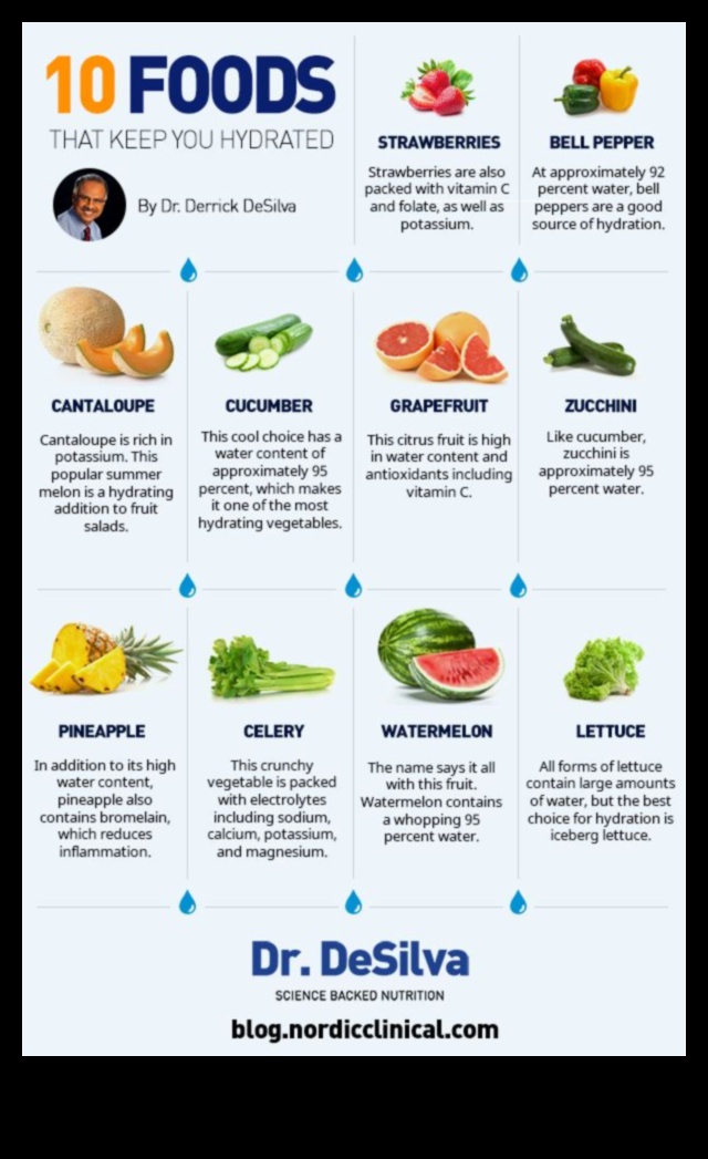 Ūdens salīdzinājumā ar dzērieniem: kādam jābūt jūsu primārajam hidratācijas avotam?