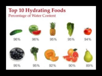 Ūdens salīdzinājumā ar dzērieniem: kādam jābūt jūsu primārajam hidratācijas avotam?