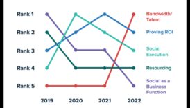 Kādi ir galvenie rādītāji, uz kuriem koncentrēties sociālo mediju analīzē?