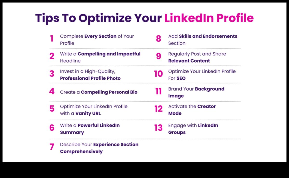 Atbrīvotie profili: stratēģiskas pieejas izstrāde LinkedIn