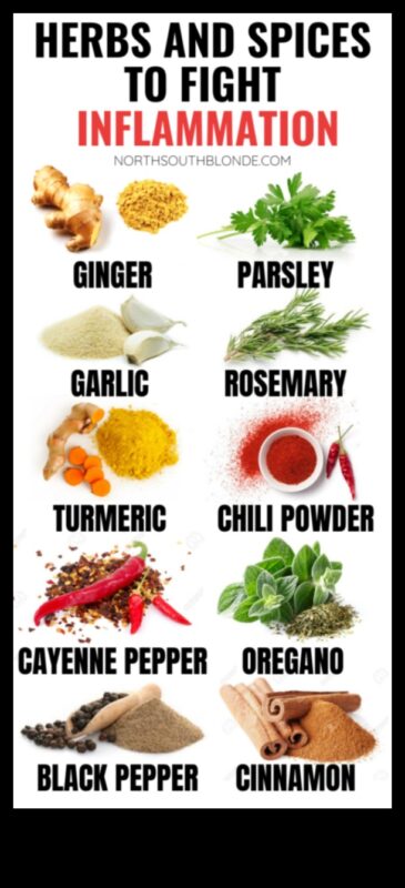 Vai garšvielas un garšaugi var uzlabot svara zaudēšanas diētu?