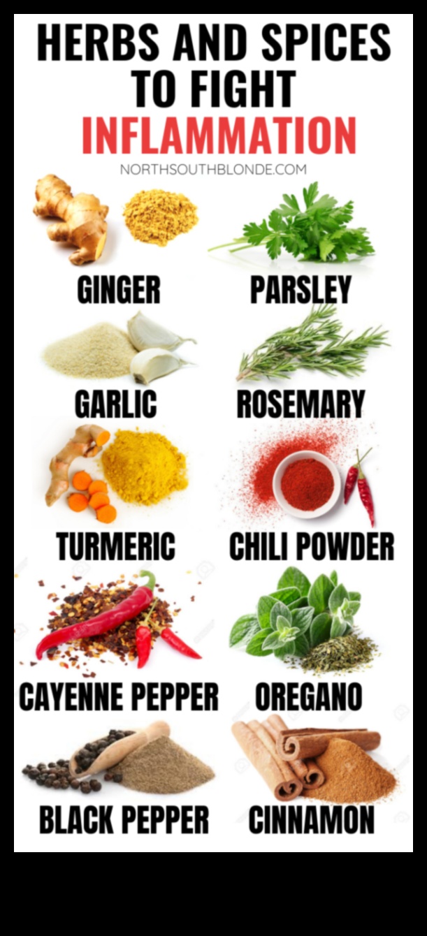 Vai garšvielas un garšaugi var uzlabot svara zaudēšanas diētu?