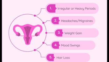 Saikne starp hormonālo nelīdzsvarotību un spītīgiem taukiem svara zaudēšanas diētās