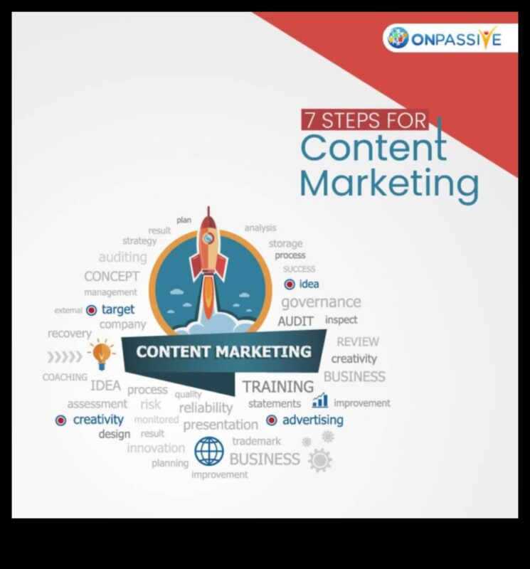 Digitālā viralitāte: stratēģijas satura izplatības palielināšanai