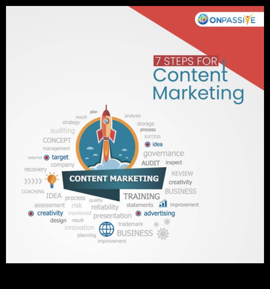 Digitālā viralitāte: stratēģijas satura izplatības palielināšanai