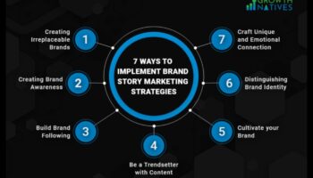 Navigācija ietekmes stāstos: efektīvas veicināšanas stratēģijas