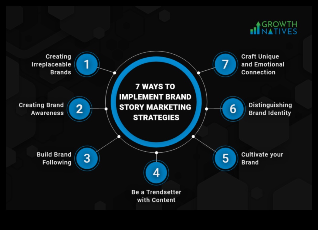 Navigācija ietekmes stāstos: efektīvas veicināšanas stratēģijas