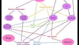 Inovatīvas mijiedarbības: iesaistīšanās Web 2.0 iespējās