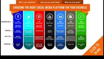 Sociālo mediju stratēģijas: uzņēmējdarbības veiktspējas paātrināšana