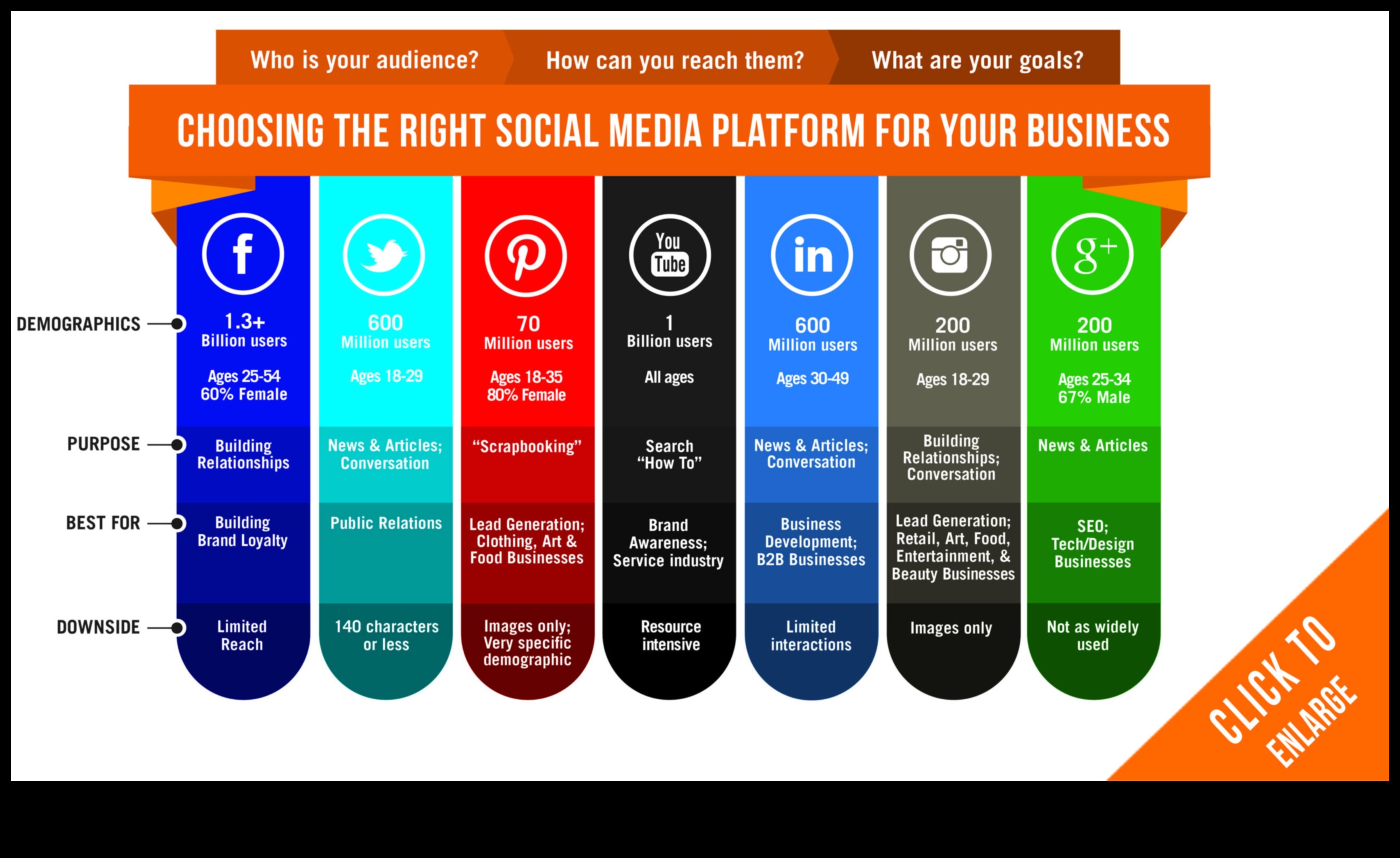 Sociālo mediju stratēģijas: uzņēmējdarbības veiktspējas paātrināšana