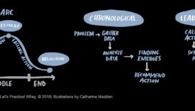 Stāstīšana rindās: stāstījuma plūsmas veidošana ilustrācijās