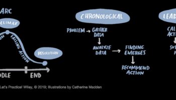 Stāstīšana rindās: stāstījuma plūsmas veidošana ilustrācijās