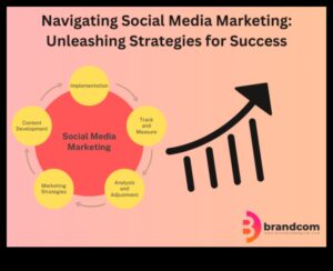 Atbrīvotās stratēģijas: taktiskās pieejas izveide sociālo mediju ieskatiem