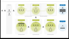 Tehniskās diagrammas: jēdzienu nodošana vizuālajā valodā