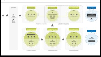 Tehniskās diagrammas: jēdzienu nodošana vizuālajā valodā