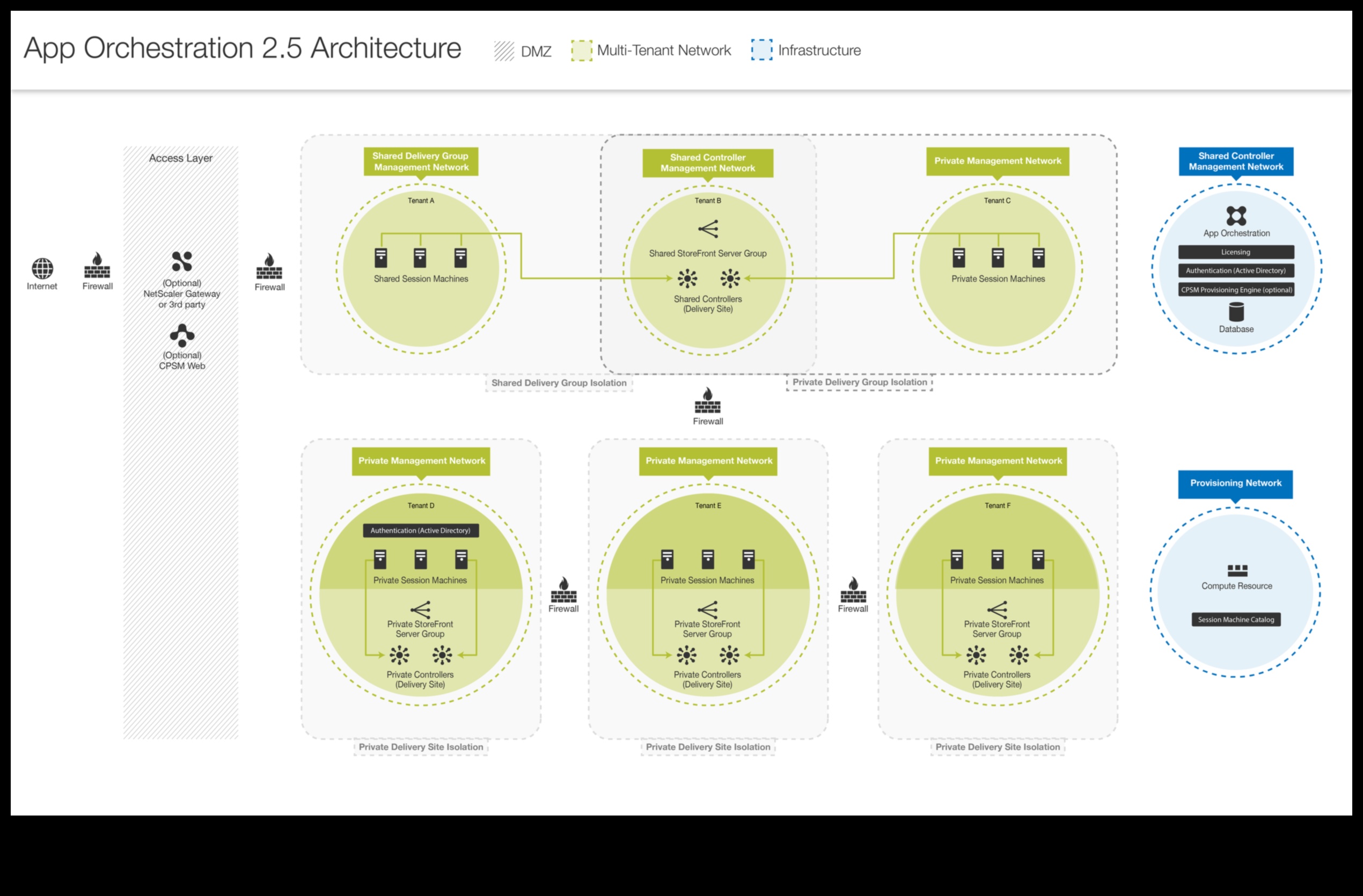 Tehniskās diagrammas: jēdzienu nodošana vizuālajā valodā